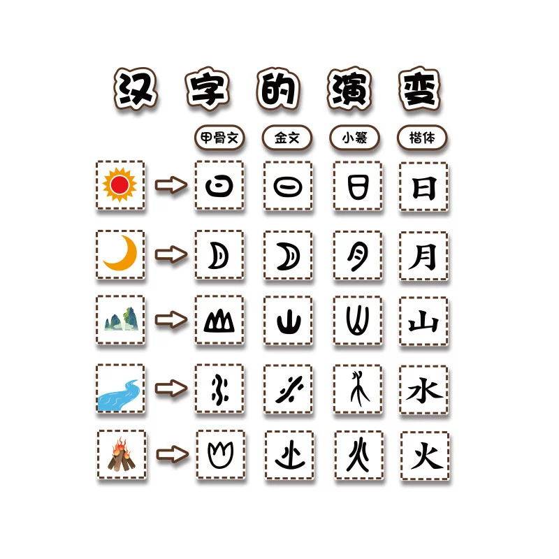 汉字的演变环创幼儿园墙面装饰贴