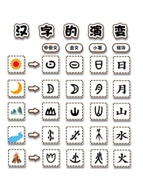 汉字的演变环创幼儿园墙面装饰贴