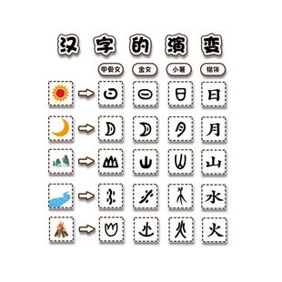 汉字的演变环创甲骨文高端幼儿园墙面装饰贴主题文化设计托管机构