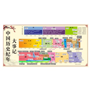 初中中国历史朝代顺序挂图长卷时间轴演化图近代史大事纪年表墙贴