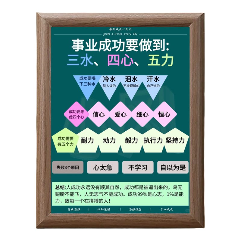 事业成功要做到三水四心五力摆件