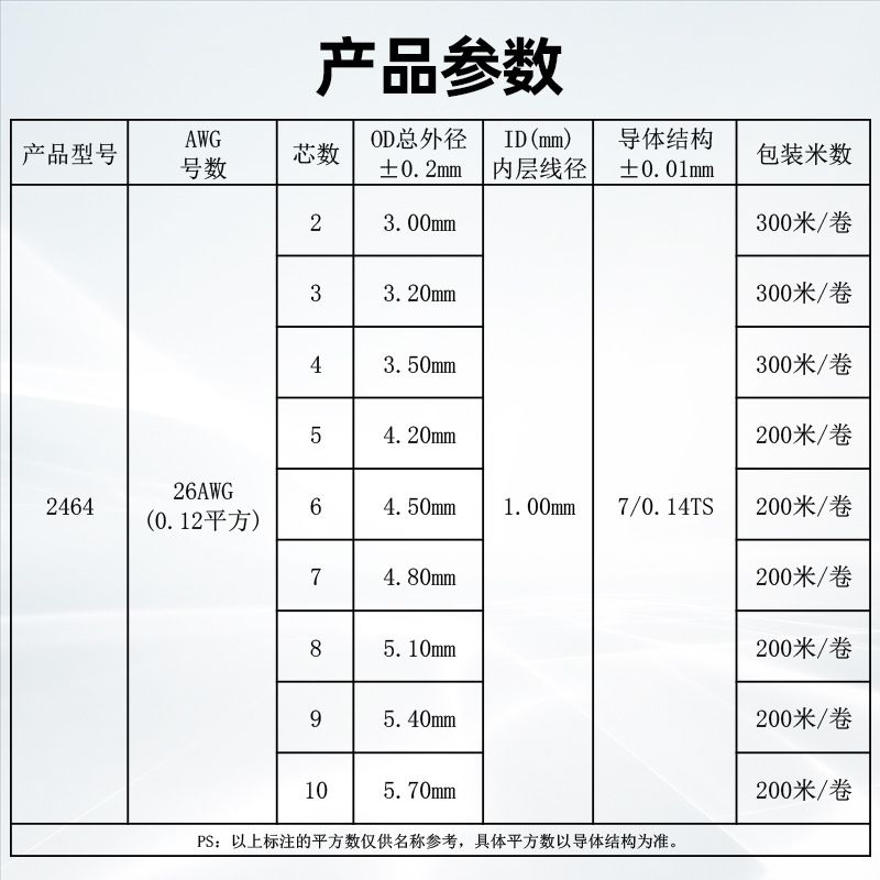 批发2464多芯线护套线信号护套26awg2-10设备线摩托车电路板芯