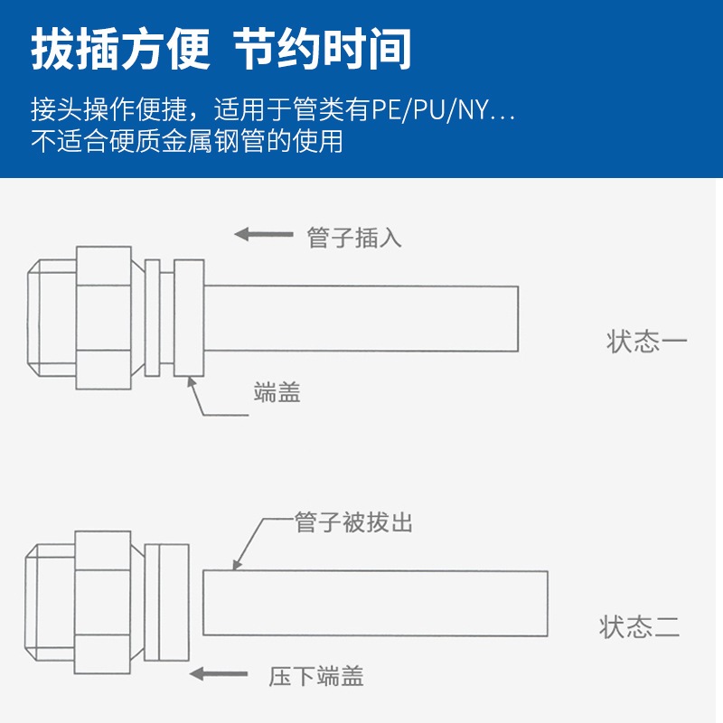 PE6接头气管快速PE8快插对动高压软管直通T型三通PE4气缸塑料大德