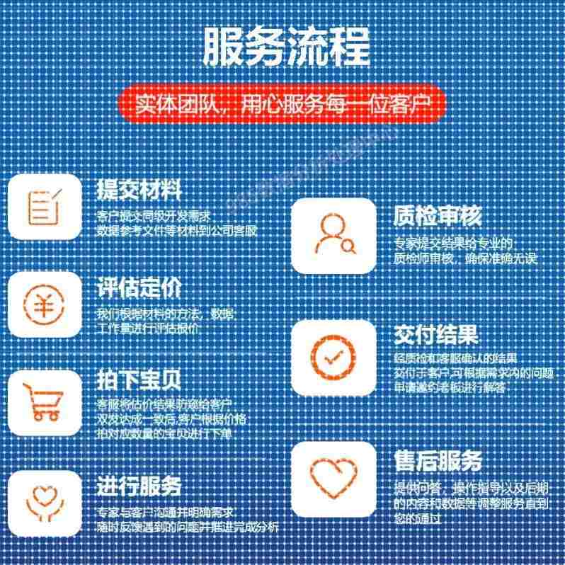 matlab代编程序机器学习通信彷真python神经网络图像处理优化算法