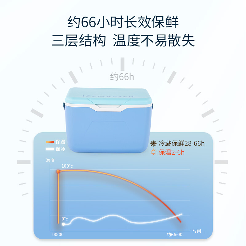 冰大师保温箱冷藏箱母乳小号保冷箱便携保鲜箱户外储奶泡沫箱迷你