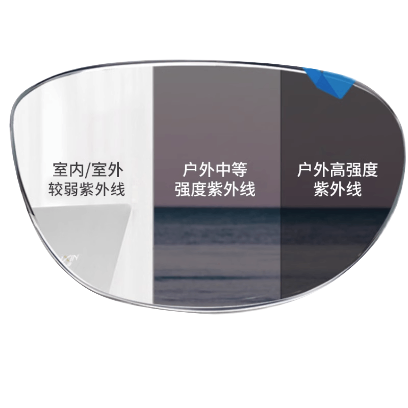 万新防蓝光变色镜片高度数可定制