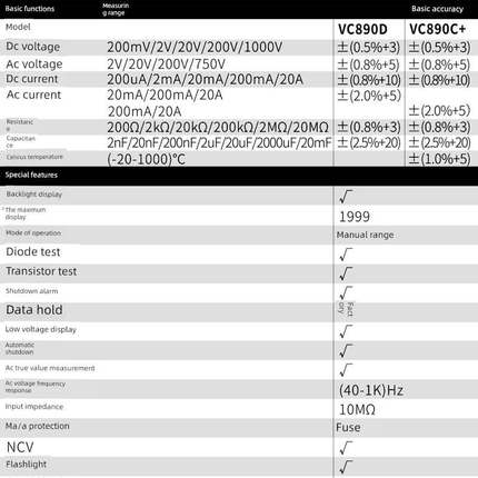 胜利VC890C+/VC890D/VC890E/VC890G/VC890H万用表数字高精度防烧