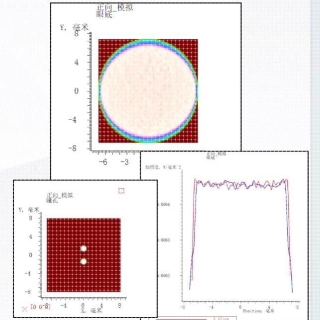 光学仿真成像设计 工业检测 照明设计仿真 成像系统分析