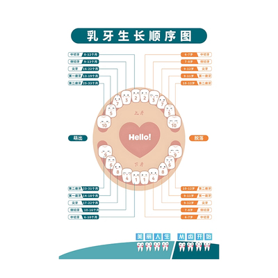 儿童口腔诊所牙科医院墙面装饰画