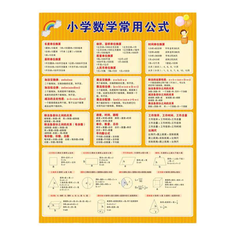 一至六年级数学公式数量关系挂图