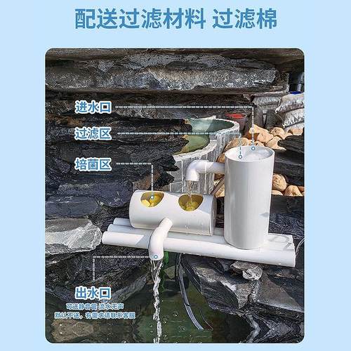 太阳能户外鱼缸假山流水过滤器小型鱼池送滤材潜水泵增氧存电防水