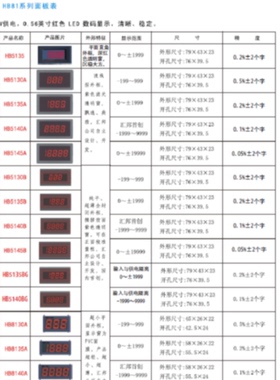议价HB5240A HB5240B 仪表HB8130A HB8135A HB8140A HB8145A HB82