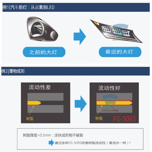 FluoroTech氟素涂层FG-5093玻璃型模具耐热反应型脱模高效脱模