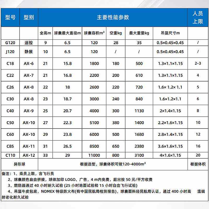 户外载人热气球广告活动异型厂家批发热气球载人租赁充气式创意,节庆用品/礼品,充气气模,淘宝优惠券,粉丝福利购,淘宝优惠卷