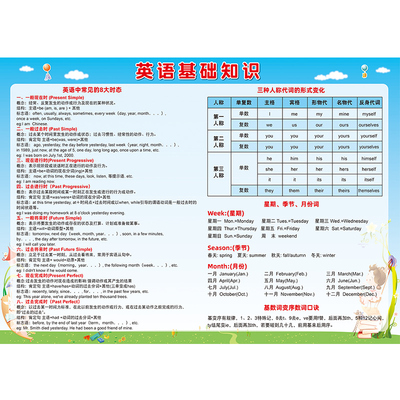 基础知识墙贴人称代词月份挂图