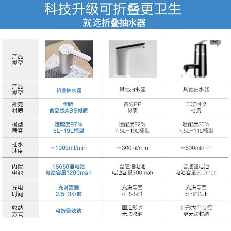 妙馨思折叠桶装水抽水器电动抽水器桶装水压水器电动饮水机抽水器