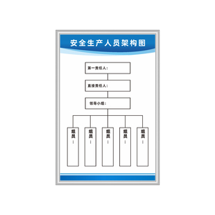 人员分布架构图公司安全生产机构质量质检管理示意图企业环保消防组织结构工艺流程图制度定制上墙kt板标语