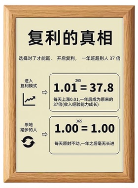 复利思维每天进步一点点字画相框摆台办公室桌面装饰励志坚持摆件