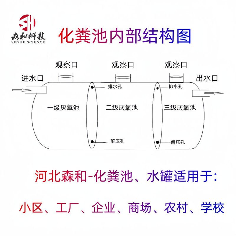 农村家用HFBH玻璃钢化粪池三格式污水调节罐污水处理设备水分离