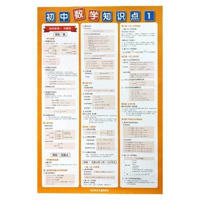 易蓓初中数学归纳墙纸知识点挂图