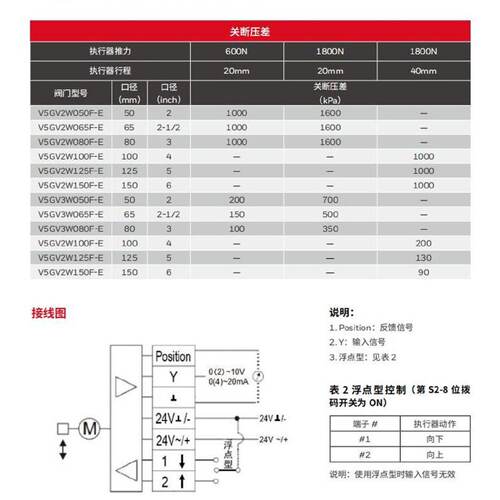 议价现货20个 美国霍尼韦尔Honeywell楼宇暖通执行器ML8824A1840