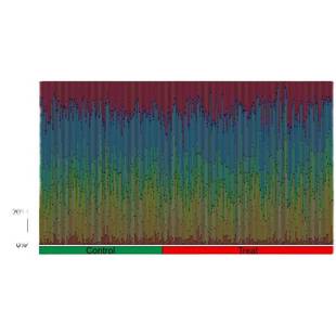 GEO或者TCGA数据库 基因与免疫细胞相关性分析 免疫细胞浸润