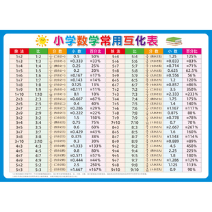 小学数学常用互化查询表除法比分数百分比数量换算挂图海报墙贴画
