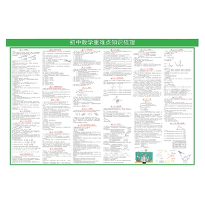 高中数学公式挂图 高考知识点总结大全 衡水中学内部资料海报