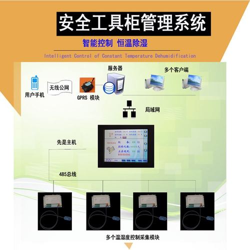 电力安全工具柜LCD彩色液晶铁皮柜智能触摸除湿恒温温湿度配电房