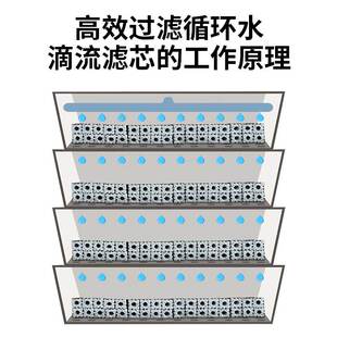 新型锦鲤鱼池过滤器滴流盒大型滴滤盒鱼箱外置上过滤干湿分离鱼缸
