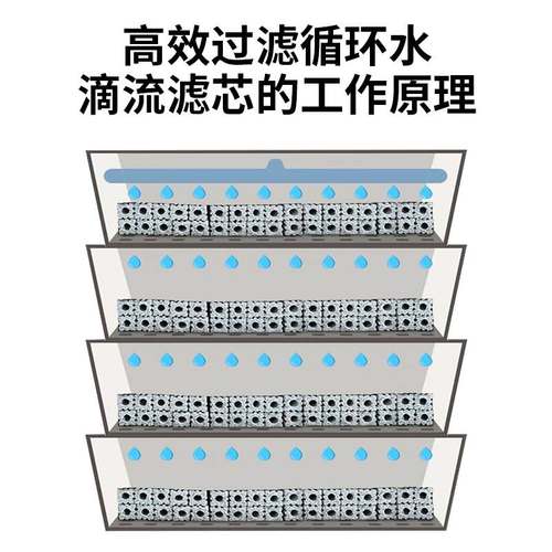 新型锦鲤鱼池过滤器滴流盒大型滴滤盒鱼箱外置上过滤干湿分离鱼缸