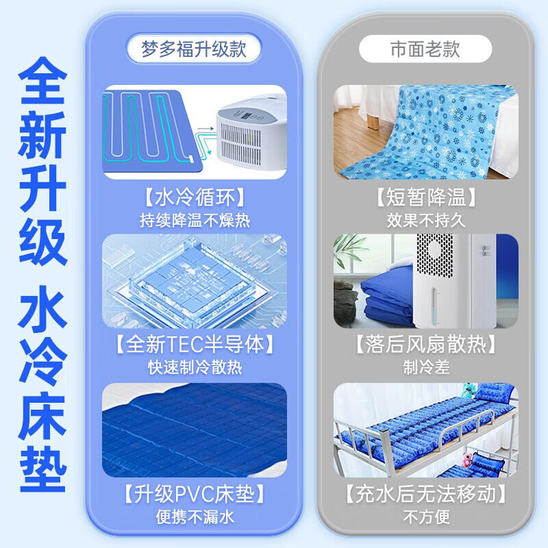 水冷床垫降温空调水凉垫制冷水床褥学生宿舍空调扇冰床垫电