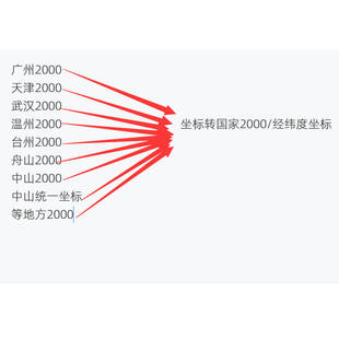 广州2000坐标转换地方2000国家CGCS2000经纬度台州2000中山代转