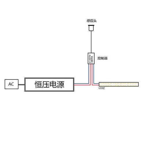 12V24V门控门碰遮挡柜门遮挡led灯带感应距离开关器嵌入暗装隐藏