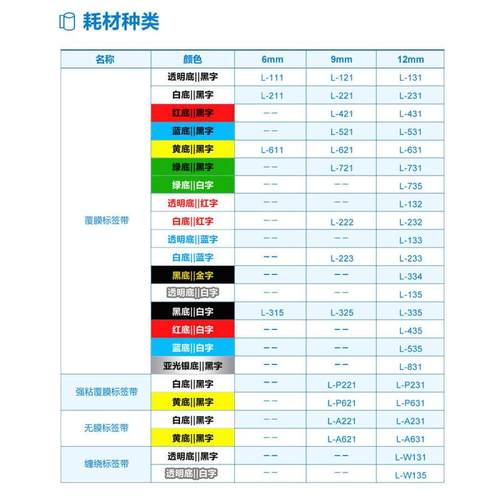 硕方标签带LP5125B标签色带不干胶线缆标签12mm覆膜标签带L-631