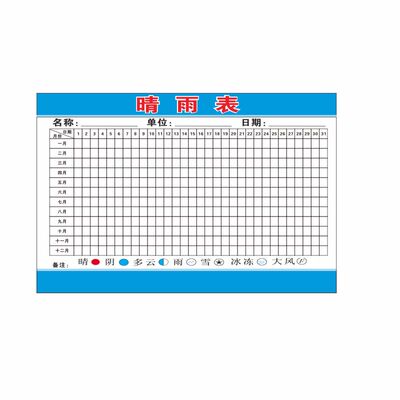 施工晴雨表天气贴纸通用办公室