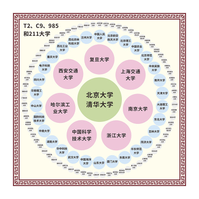 彩仪教室PVC防水自粘文化墙贴