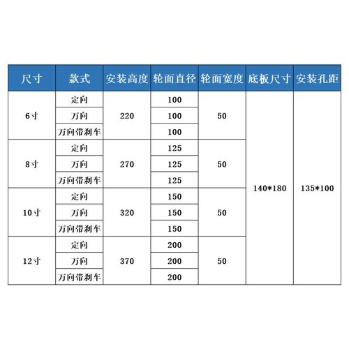 超重型工业脚轮推车万向轮6寸8寸10寸12寸刹车万向高承重