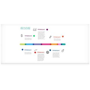 得力可移除软白板墙贴小黑板家用教学磁性可擦可移除儿童涂鸦墙画画板留言板培训写字板家庭墙业绩墙