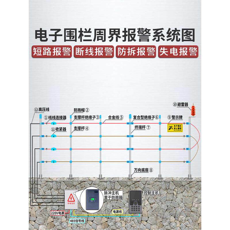 电子围栏系统全套高压脉冲张力主机牧场畜牧围栏合金线绝缘子配件
