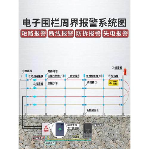 电子围栏系统全套高压脉冲张力主机牧场畜牧围栏合金线绝缘子配件