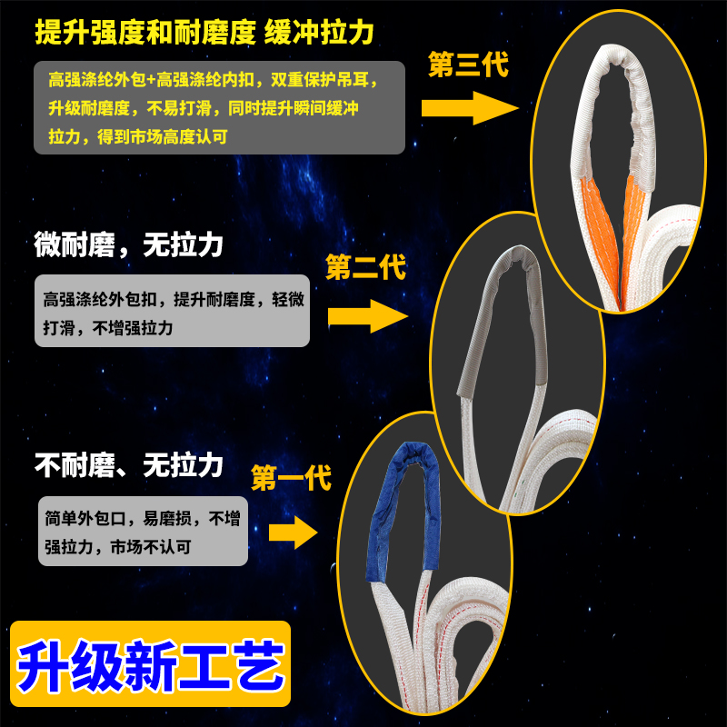 扁平吊装带国标双扣环形工业起重吊车吊带5吨3吨2吨1吨10吨拖车绳 五金/工具 其他起重工具 原图主图