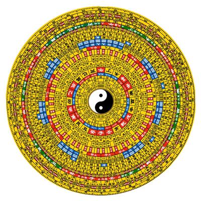 二十三层八卦罗盘平面学习图