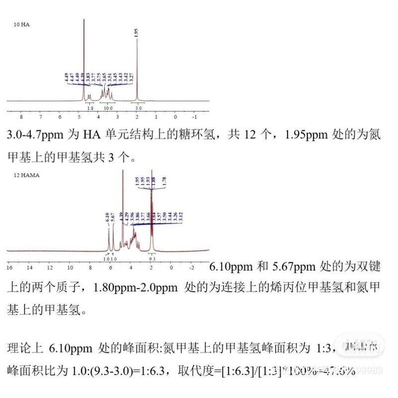 核磁共振谱图处理解析及峰归属(价格根据复杂程度来收费)