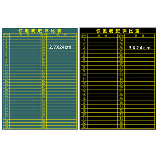 班级你追我赶黑板评比栏学校老师课堂点名表学生小组竞赛磁力贴全班学号个人评比积分表粉笔书写可移动软磁贴