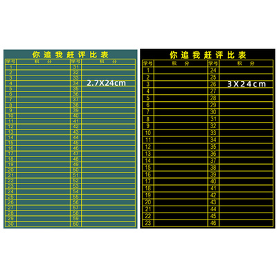【班级你追我赶】黑板评比栏磁性