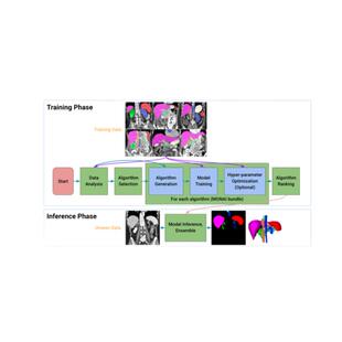 CPU/GPU算力出租 深度学习主机出租