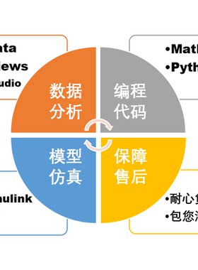 stata数据分析eviews计量RDD断点回归DID双重差分贝叶斯MCMC算法