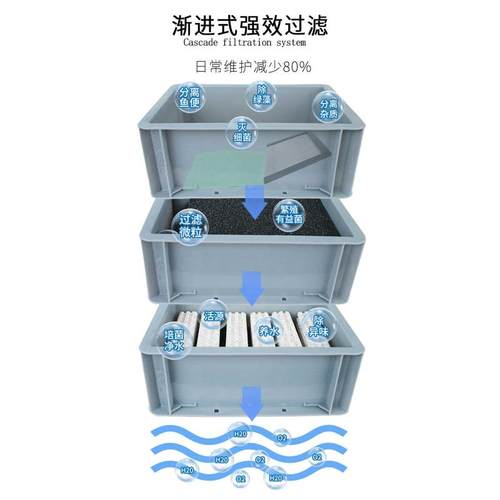 超滤箱鱼便分离器微滤机滴流鱼马桶周转箱斜坡过滤盒鱼池鱼缸锦鲤