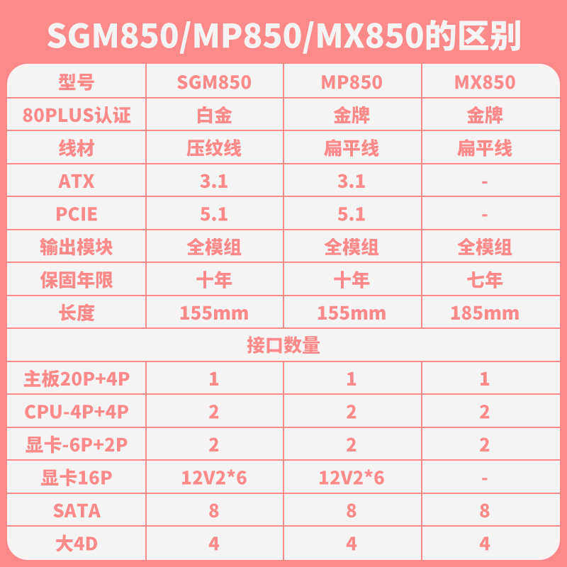 台达850w电源mp850w电脑电源主机台式机ATX3.1/PCIE5.1电脑电源